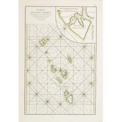 Carte des Isles Nicobar... (with) Plan particulier du Port compris entre les Isles Nacaveri, Souri, et Tricutte.